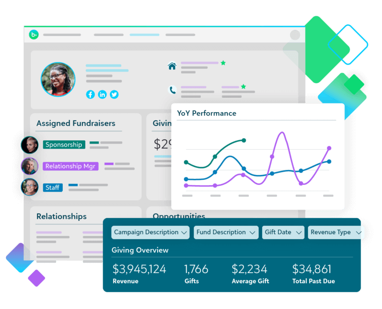 This image shows the different actions users can take in the Blackbaud Raiser’s Edge NXT donor database.