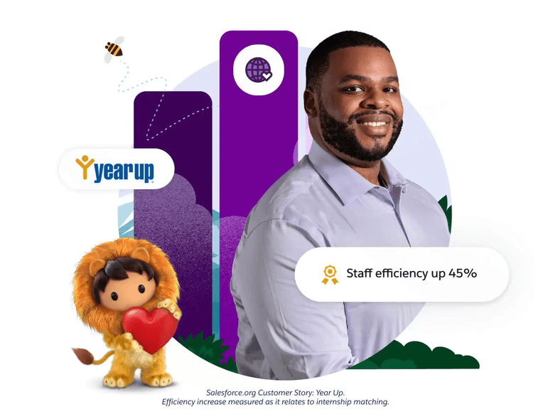 This image represents the benefits of using the Salesforce nonprofit donor database.